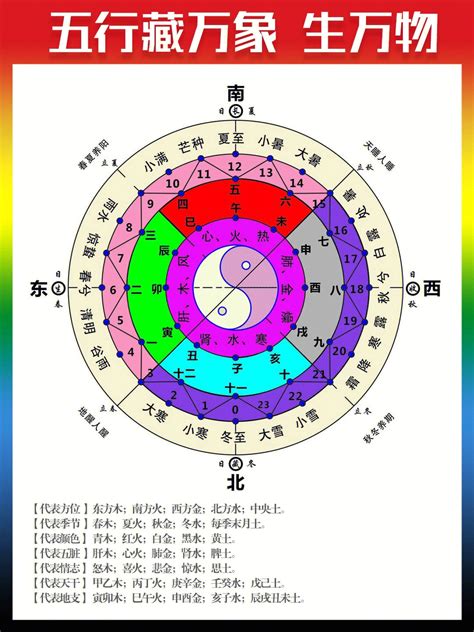 2023月份五行|2023年五行属性对照表：每月五行属性查询表